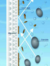 Fouling Reduction of Separation Membrane by Application of Cleaning Ball